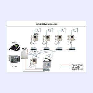 Microprocessor Based Selective Calling Systems